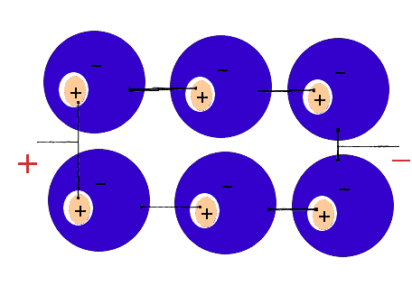 esquema de la batería