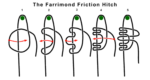 Farrimond friction hitch